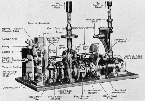 Fig. 5. View of Carbon-arc Lamp Mechanism (parts identified)