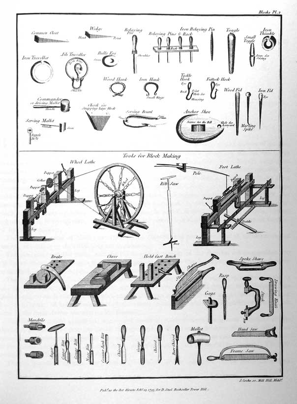 Tools for Block Making