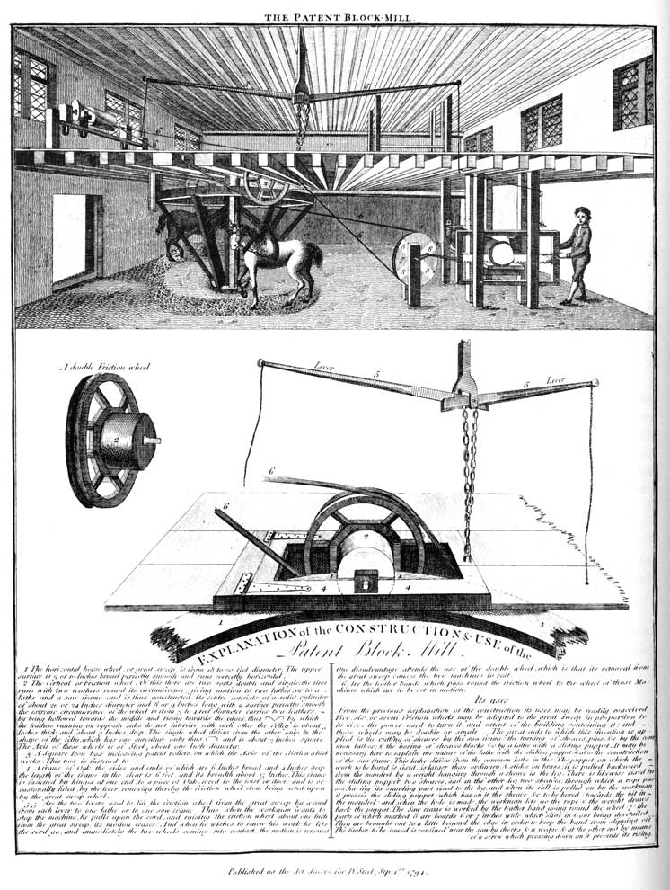 Explanation of the Construction & Use of the Patent Block Mill.