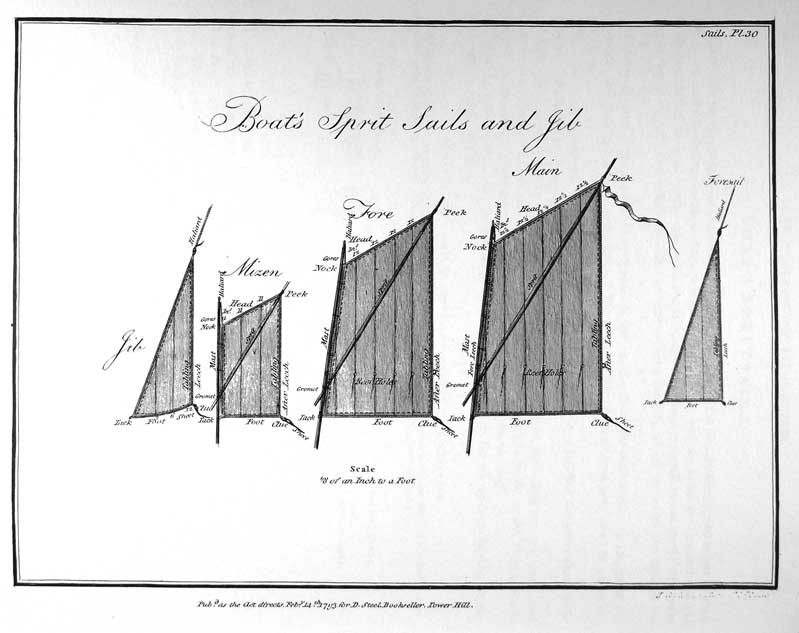 Boat's Sprit Sails and Jib
Jib, Mizen, Fore, Main, Foresail
Scale 1/8 of an Inch to a Foot