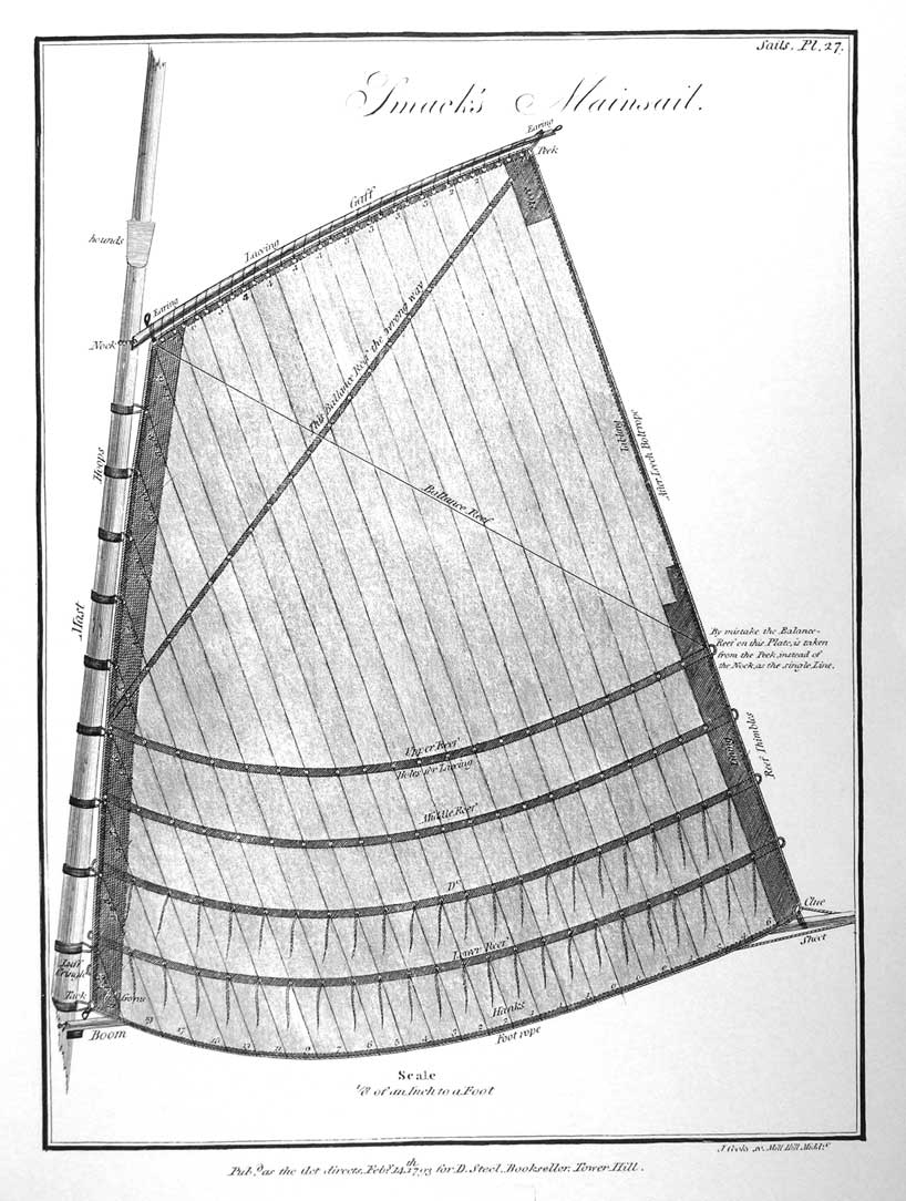 Smack's Mainsail
Scale 1/8 of an Inch to a Foot