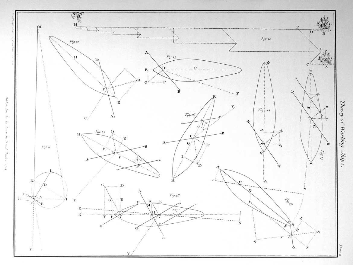 Theory of Working Ships. Plate 2
