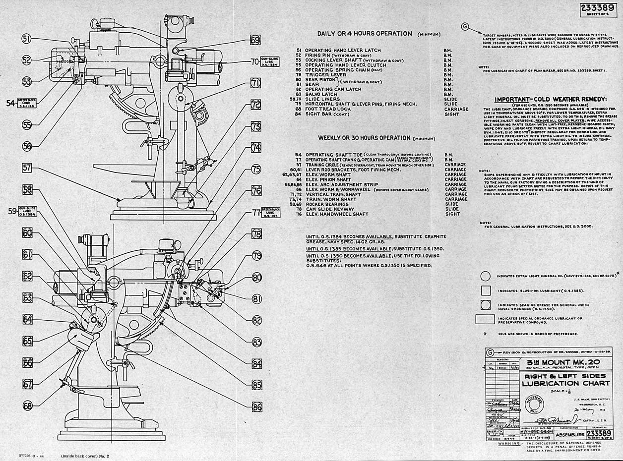 
DRAWING No 233389
3 in Mount Mk 20, 50 Cal. A.A. Pedestal Type, Open
Right and Left Sides Lubrication Chart
SHEET 2 OF 2 
577305 0 - 44 (Inside back cover) No. 2
