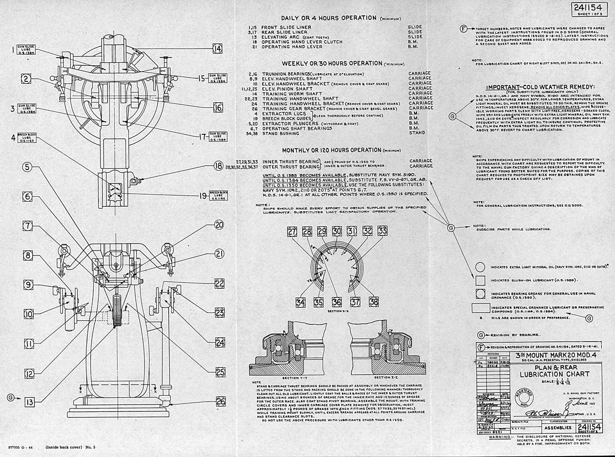 
DRAWING No 241154
3 in Mount Mk 20 Mod. 4, 50 Cal. A.A. Pedestal Type, Shielded
Plan and Rear Lubrication Chart
SHEET 1 OF 2 
577305 O - 4 (Inside back cover) No. 3
