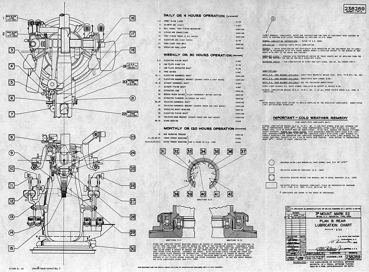 
DRAWING No 238289
3 in Mount Mk 22, 50 Cal. A.A. Pedestal Type, Open
Plan and Rear Lubrication Chart
SHEET 1 OF 2 
577305 O - 44 (Inside back cover) No. 7
