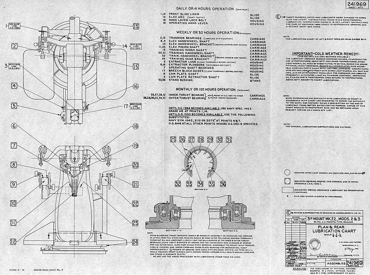 
Drawing No 241969
3 in Mount Mk 22, Mods. 2 and 3, 50 Cal. A.A. Pedestal Type, Shielded
Plan and Rear Lubrication Chart
SHEET 1 of 1
577305 O - 44 (Inside back cover) No. 9
