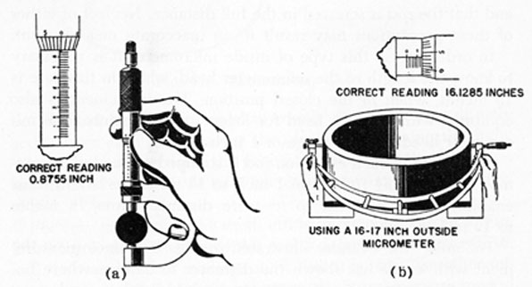 FIG. 173. MEASURING ROUND STOCK.