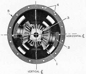 FIGURE 103-10.-Interior of tail cone showing idler gears in position.