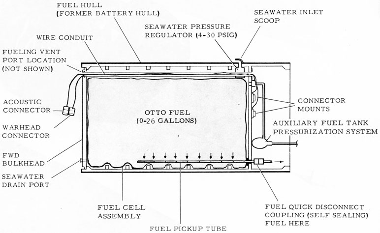 Figure 2-4. Fuel Tank System