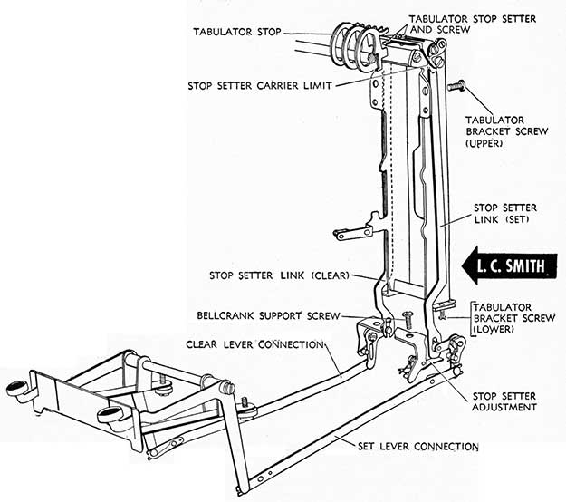 LC Smith keyset mechanism