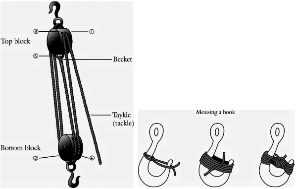 block and hook diagram