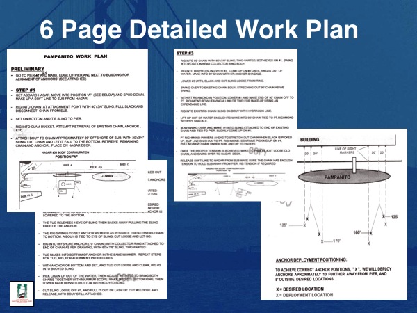 6 Page Detialed Work Plan