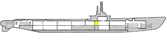 Outline of fleetsub showing each compartment.