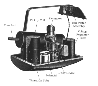 Illustration of exploder mechanism.
