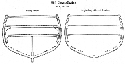 The 1854 Stucture cross section.