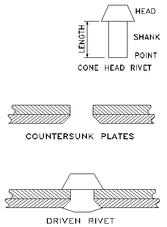 Drawings of a rivet, countersunk plates and the driven rivet.