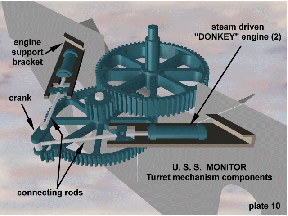 drawing showing the spur gear with steam driven donkey engines, crank and connecting rods used to turn the turret.
