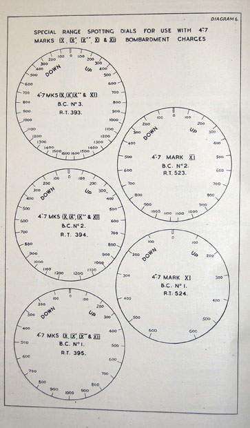 DIAGRAM 6.SPECIAL RANGE SPOTTING DIALS FOR USE WITH 4.7 MARKS IX, IX*, IX**, XI & XII BOMBARDMENT CHARGES