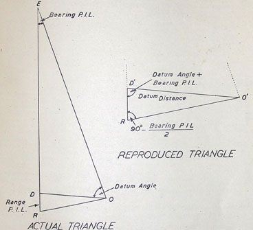 Actual Triangle and the Reproduced Triangle