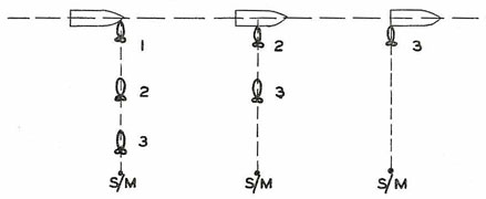 Illustration of longitudinal spread with single torpedo track angle.