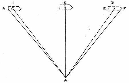 Illustration of three different angle tracks.