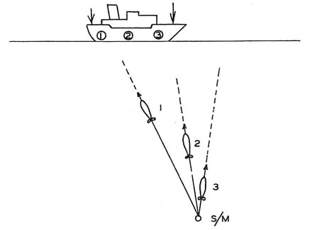 Illustration of spread with different gyro angles.