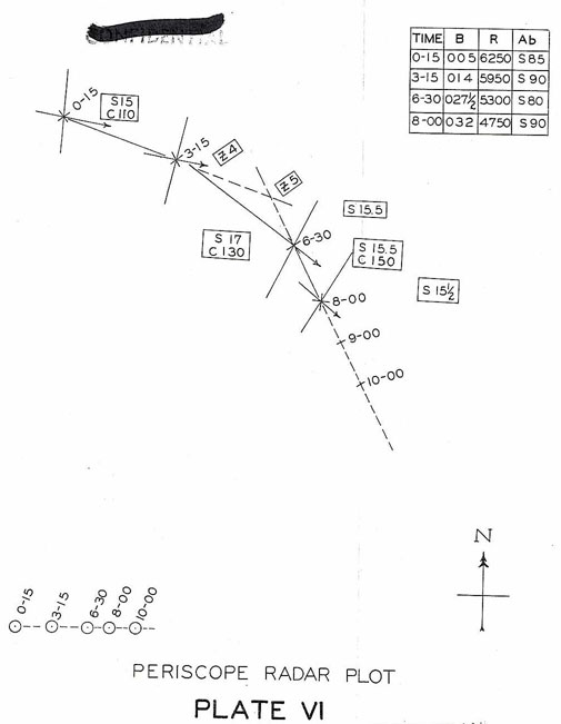 Periscope Radar Plot described in the text.
