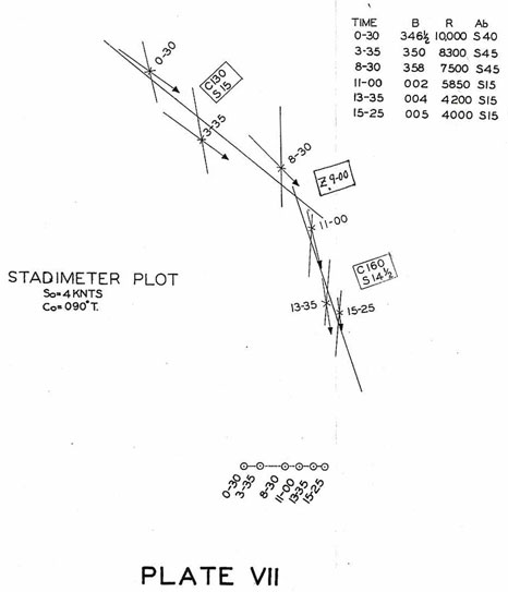 Stadimeter Plot described in the text.