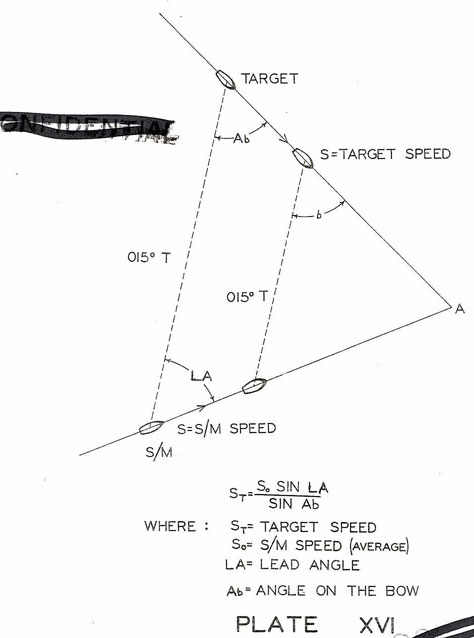 St=(So SIN LA/SIN Ab) target lead angle geometry as described in the text.