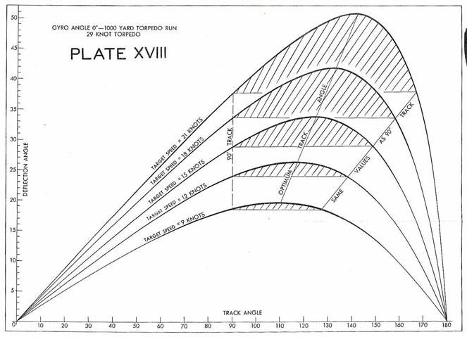 Deflection angle vs track angle curves as described in the text.