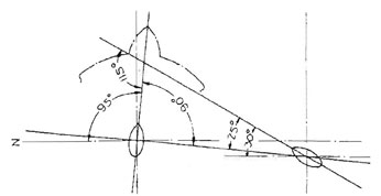 Diagram of changed position.