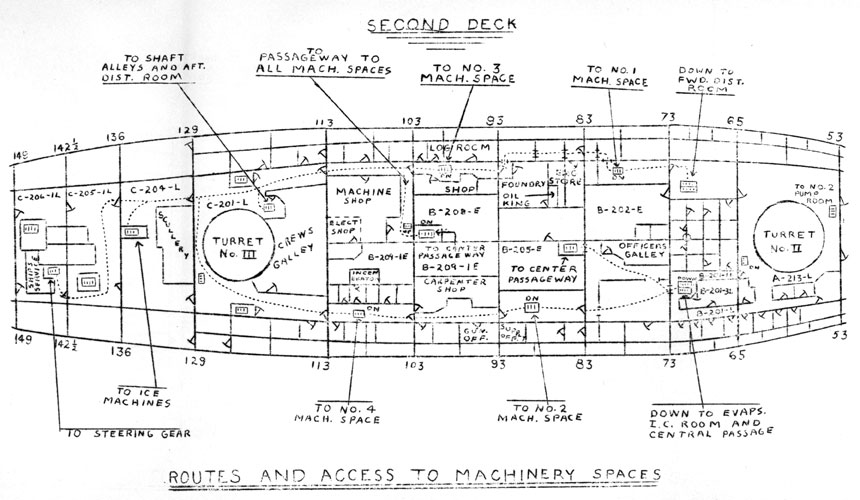 Foldout hand drawing of second deck showing ROUTES AND ACCESS TO MACHINERY SPACES.