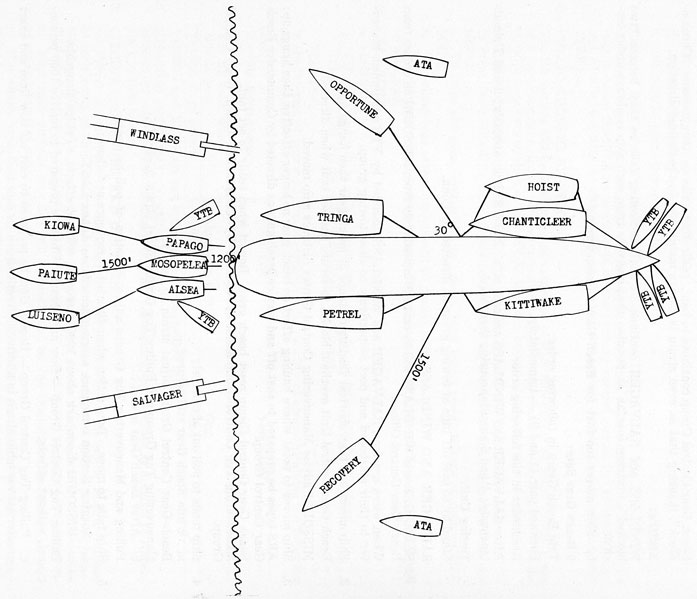 drawing of the ships positions.