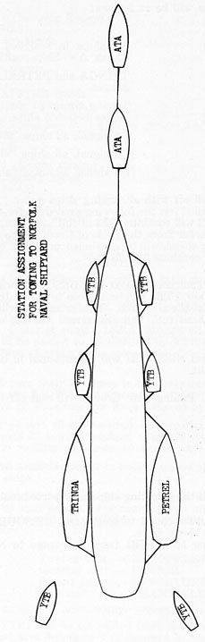 diagram of towing tug station assignment for towing to Norfolk Naval Shipyard