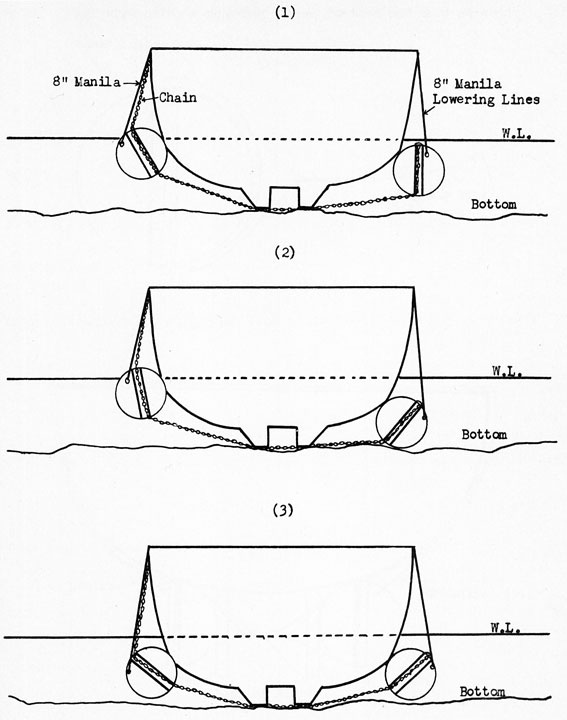 three drawings of the positioning of the pontoons