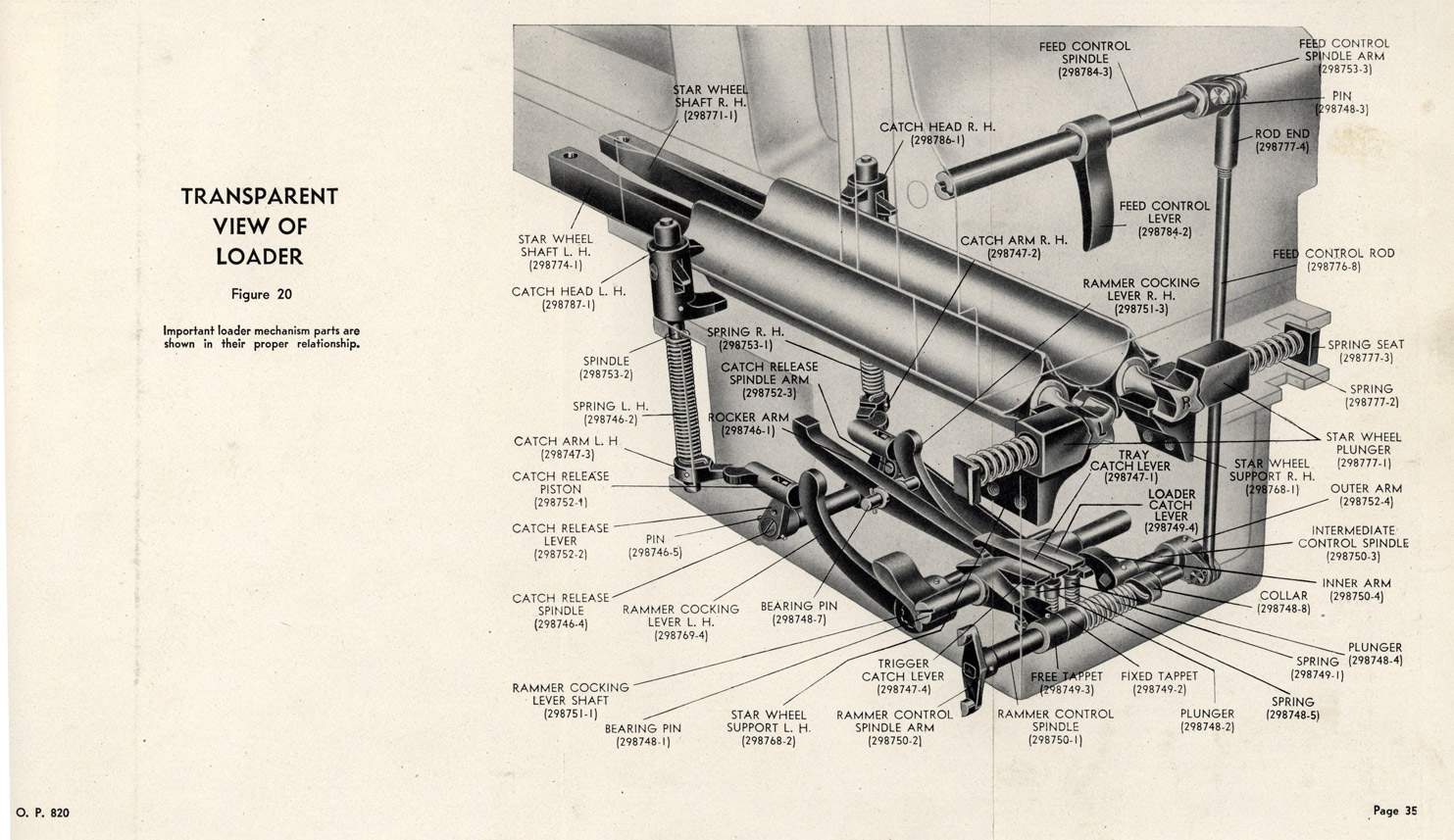 
Transparent view of loader.
Figure 20
Important loader mechanism parts are shown in their proper relationship.
Page 35