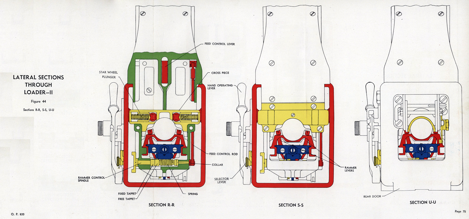 LATERAL SECTIONS
THROUGH
LOADER-II
Figure 44
Sections R-R, S-S, U-U