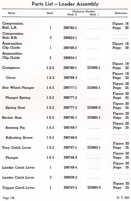 pag 138 - Parts List - Loader Assembly