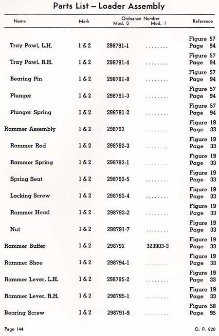 pag 144 - Parts List - Loader Assembly