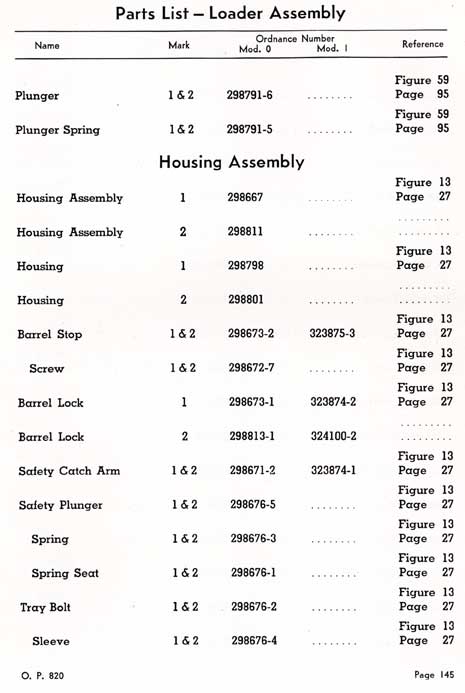 pag 145 - Parts List - Loader Assembly