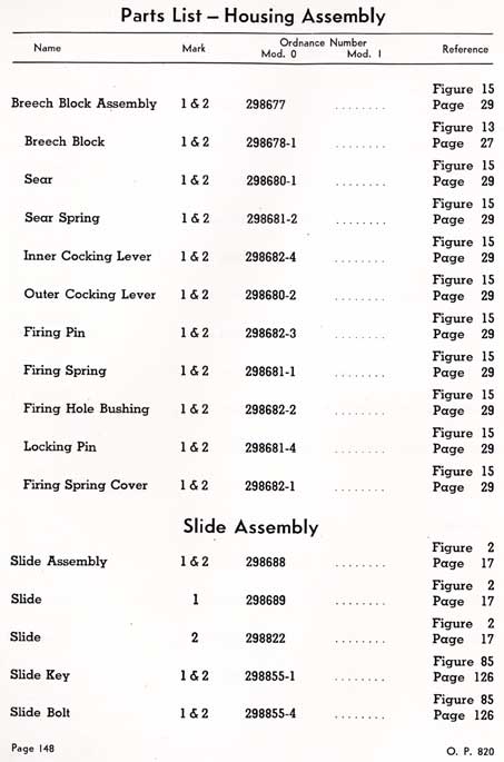 pag 148 - Parts List - Housing and Slide Assembly