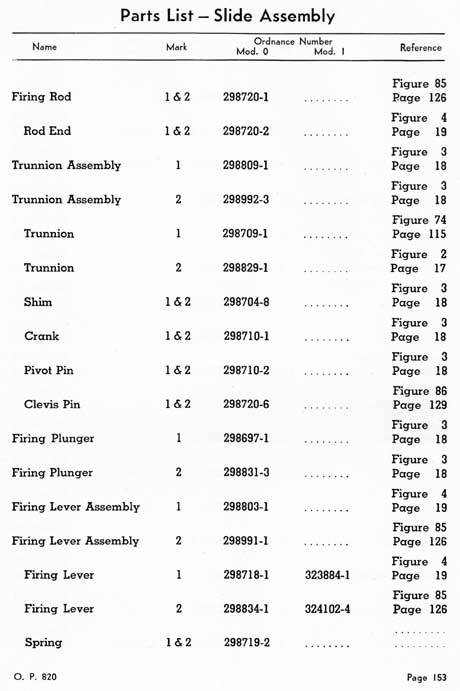 pag 153 - Parts List - Slide Assembly