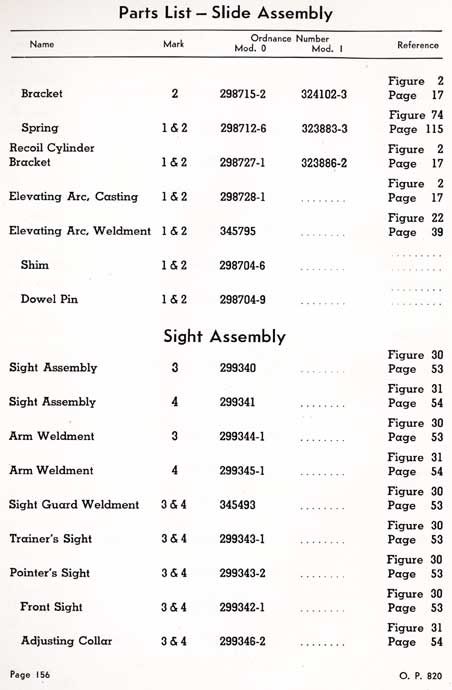 pag 156 - Parts List - Slide and Sight Assembly
