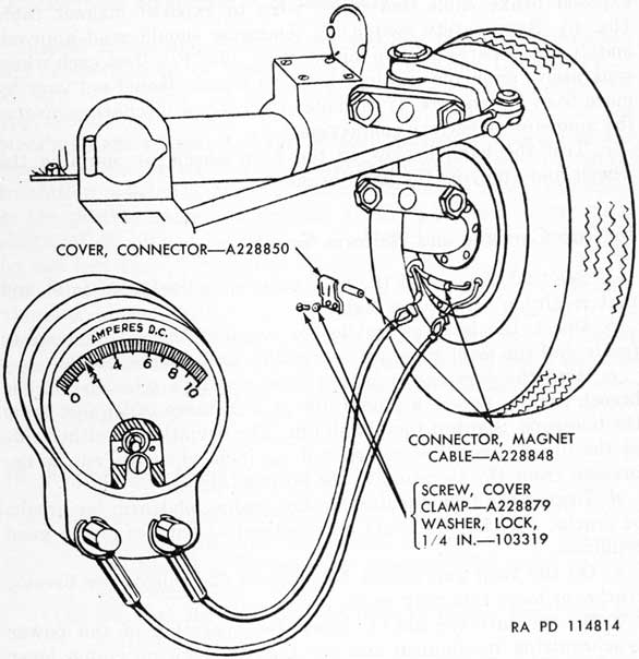 Figure 6. Checking current at brakes.