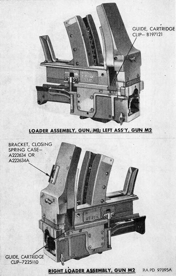 Figure 29. Automatic loaders of guns M1 and M2.