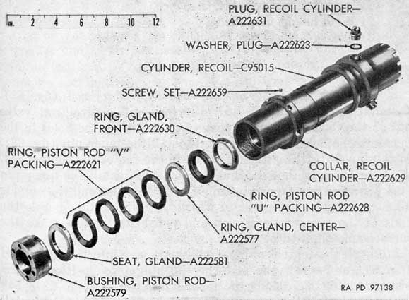 Figure 69. Parts of recoil cylinder piston rod bushing, packings, gland rings, and gland seat.