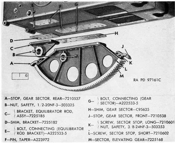 Figure 89. Elevating gear sector and equilibrator rod bracket (Gun M2).