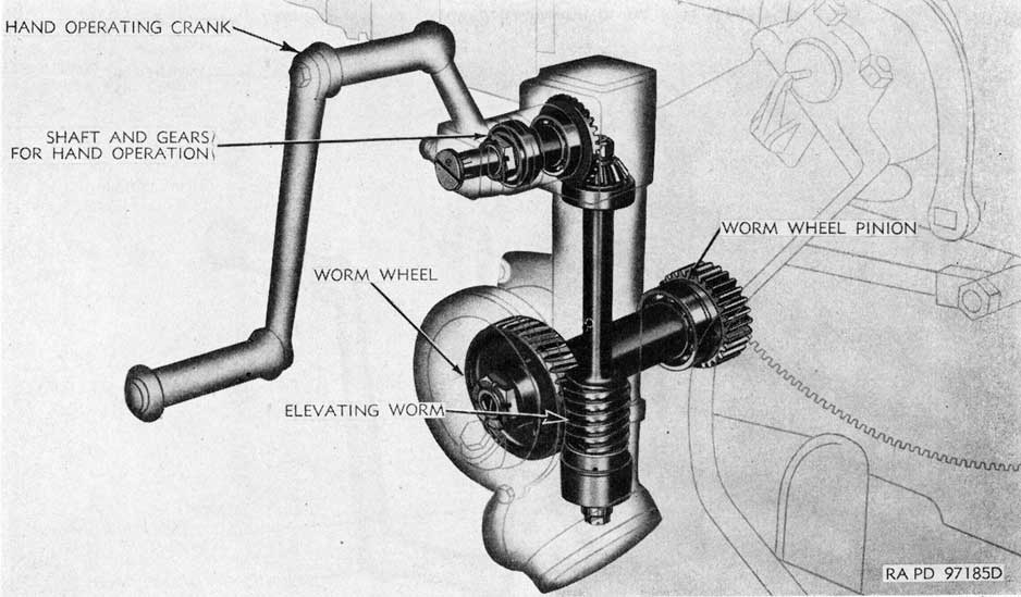 Figure 100. Phantom view of elevating mechanism in use with the mount M3.