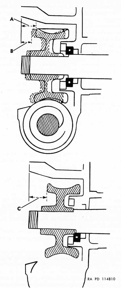 Figure 113. Selecting correct thickness of pinion shim.