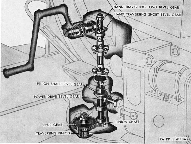 Figure 114. Phantom view of traversing mechanism in use with the carriage M2A1.